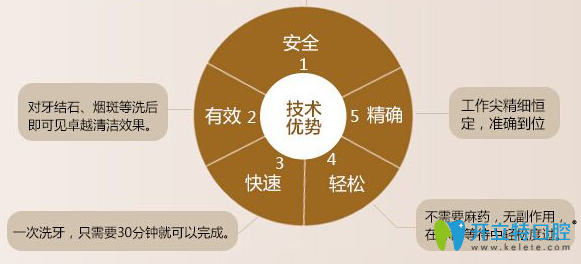 想知道第一次洗牙的注意事項(xiàng)及禁忌癥有哪些？本文詳解
