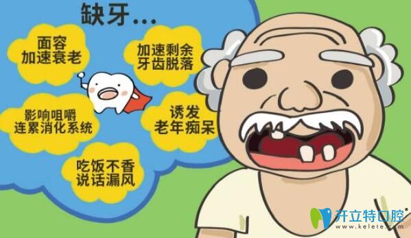 聶孟洋主任告訴大家：長時間缺牙會有哪些危害？