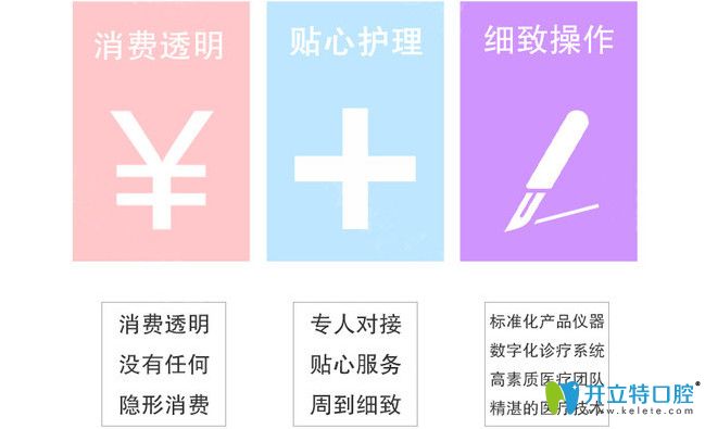 北樂口腔秉承實(shí)事求是的原則