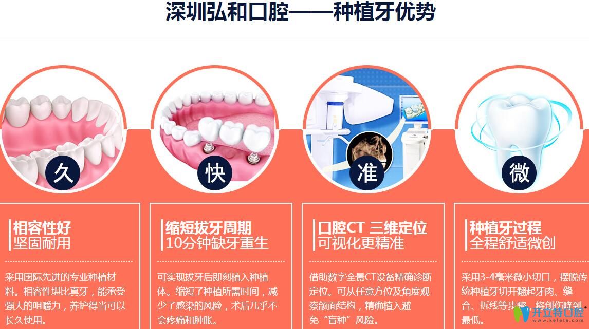深圳弘和口腔種植牙優(yōu)勢