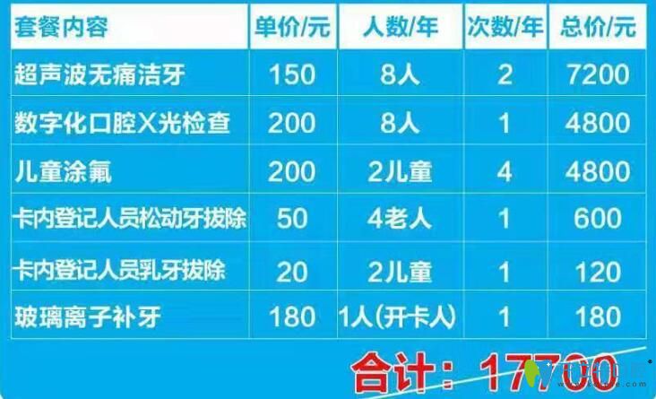 沈陽(yáng)歡樂(lè)仁愛(ài)口腔99元看牙卡項(xiàng)目詳情