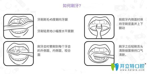 正確的刷牙方法
