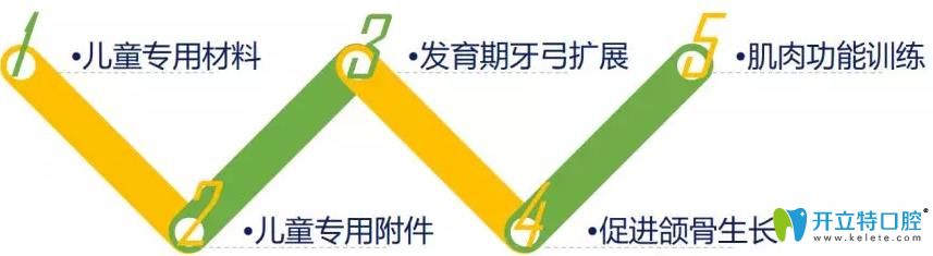 兒童矯正牙齒神器——時代天使kid和MRC你了解多少？