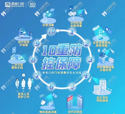 請互相轉(zhuǎn)告:昆明大型牙科醫(yī)院已正式復(fù)工開診啦!
