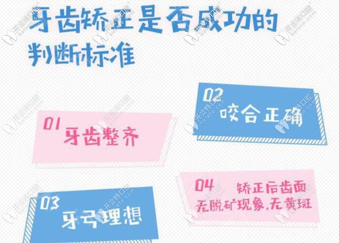 鼎點口腔隱形牙齒矯正標(biāo)準(zhǔn)