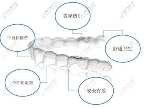 隱形矯正優(yōu)勢(shì)