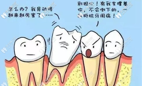 你知道什么是牙齦萎縮嗎