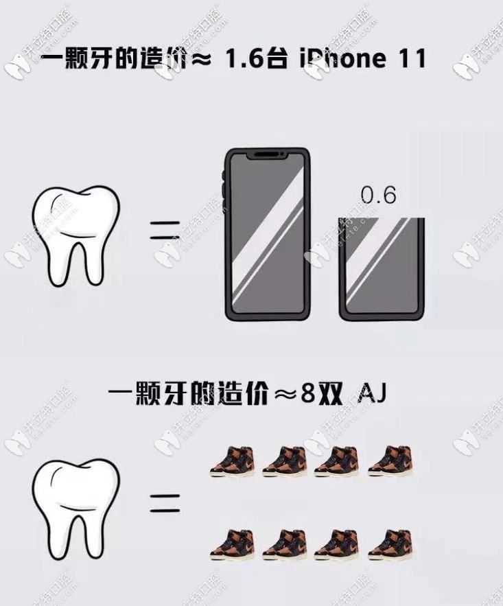 看牙破產(chǎn)，無錫進口種植牙的收費價格是真貴嗎！