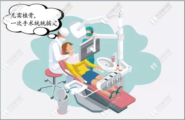 湖州鼎植種植無(wú)需植骨