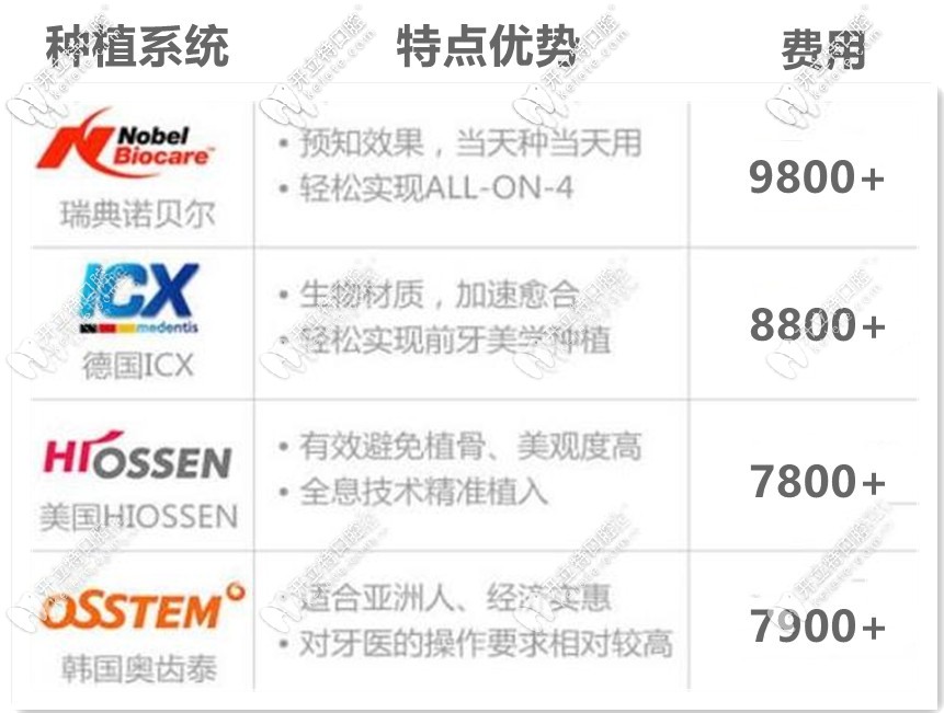 種植牙的優(yōu)勢(shì)及各品牌價(jià)格