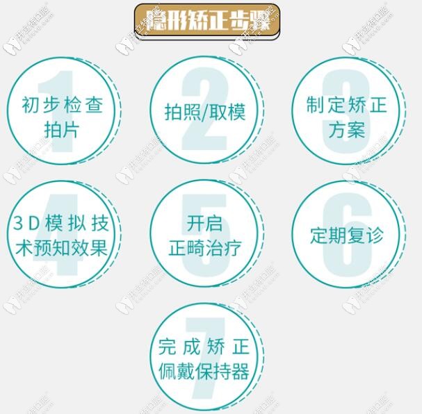 大疫當(dāng)前愛不止步:99搶價(jià)值3000矯正或價(jià)值600種植套餐